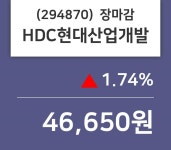 (18일주가마감정보)HDC현대산업개발 46650원 마감