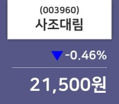사조대림 주가종목 그래프 19일  현재 21500원