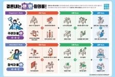 동아쏘시오그룹, 업무 효율과 성과 향상을 위한 회바회바 프로젝트 실시
