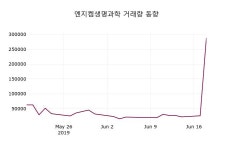 6월 19일   엔지켐생명과학 정보
