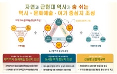 서울시, 4.19사거리 일대 도시재생 본격화