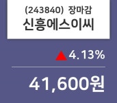 (20일마감정보)신흥에스이씨 41600원 마감