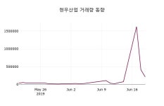 현우산업 주가및 증권시세  및 증권정보와 종목동정 20일  현재 3760원