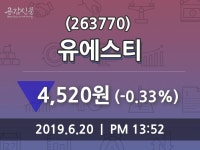 유에스티 주가증권그래프 20일  현재 4520원