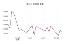(20일주가마감정보) 윌비스 주가 1245원으로 장 마감