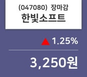 (20일마감주가정보) 한빛소프트 주가 3250원으로 장 마감