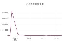 (21일마감증시)손오공 2625원 마감