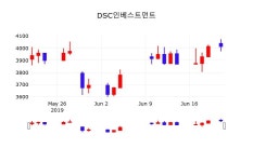 6월 21일   DSC인베스트먼트 및 증권시세  외 매매동향...