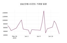 6월 21일   DSC인베스트먼트 및 증권시세  외 매매동향...