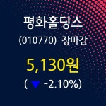 (21일마감정보) 평화홀딩스 주가 5130원으로 장 마감