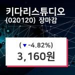 (21일주가마감정보) 키다리스튜디오 주가 3160원으로 장 마감