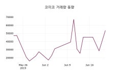 (22일마감정보)코미코 27200원 마감