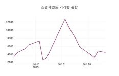 (24일마감정보)조광페인트 6840원 마감