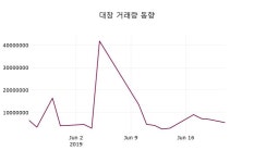 (24일상장기업 장마감정보)대창 1465원 마감