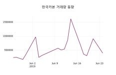 6월 25일   한국카본 정보