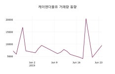 6월 25일   케이엔더블유 정보