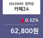 (26일장마감증권시세)카페24 62800원 마감