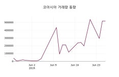 (26일주식장마감동향)코아시아 8160원 마감