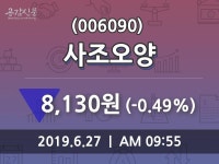 사조오양주가 6월 27일 현재 8130원