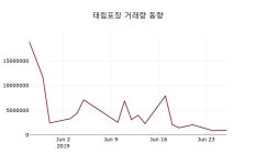 6월 27일   태림포장 오늘시세