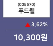 푸드웰 주가증권투자정보 및 종목관련 동향정보 27일  현재 10300원