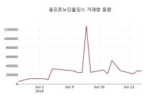 골프존뉴딘홀딩스 주가증권투자정보 27일  현재 4575원
