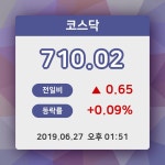 [국내 시황] 13:51 현재 코스닥 상승세…710.02(0.09%)