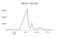 (27일주가마감정보) 평화정공 주가 8760원으로 장 마감
