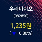 우리바이오 주가종목 그래프 28일  현재 1235원