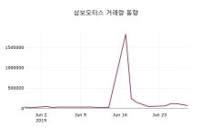 (28일마감정보)삼보모터스 6800원 마감