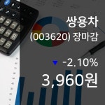 (1일주식장마감동향) 쌍용차 주가 3960원으로 장 마감