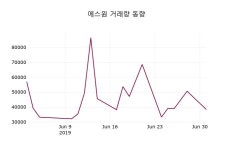 7월 2일   에스원 증권투자정보