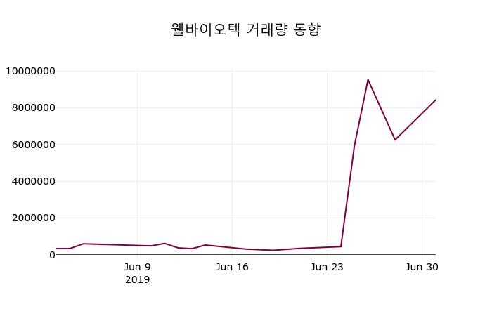 김건희 특검, 삼부토건과 웰바이오텍 관련자들 주가조작 의혹 조사