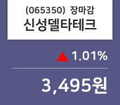 (2일장마감증권시세) 신성델타테크 주가 3495원으로 장 마감