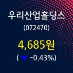 우리산업홀딩스 주가증권그래프  및 주체별 매매동향 3일  현재 4685원