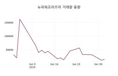 (주)아이비푸드 뉴파워프라즈마 | 7월 3일 뉴파워프라즈마 정보