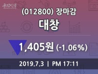 (3일마감증시)대창 1405원 마감