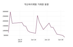 (3일마감주가정보) 덕산하이메탈 주가 5470원으로 장 마감