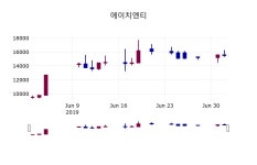 에이치이아이티엔티(HEIT&T) | (3일마감정보)에이치엔티 16150원 마감