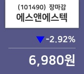 (3일주가마감정보)에스앤에스텍 6980원 마감