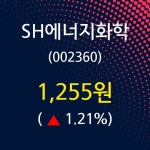 푸디스트(주)SH에너지화학점 | 7월 4일 SH에너지화학 증권투자정보