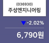 주성엔지니어링주가 7월 5일 현재 6790원