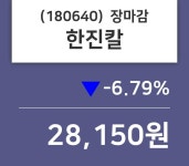 (8일증시종목 마감동향)한진칼 28150원 마감