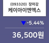 (8일주가마감정보)케이아이엔엑스 36500원 마감