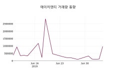 굿모닝에이치앤에프(H&F) | (8일마감정보)에이치엔티 16250원 마감