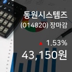 (9일주식장마감동향) 동원시스템즈 주가 43150원으로 장 마감