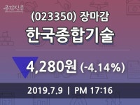 (9일마감주가정보) 한국종합기술 주가 4280원으로 장 마감