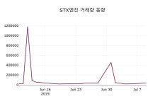 STX엔진주가 7월 10일 현재 7040원
