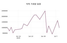 아워홈아이텍반도체주 | 7월 10일 빅텍 정보