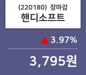 (10일마감주가정보)핸디소프트 3795원 마감
